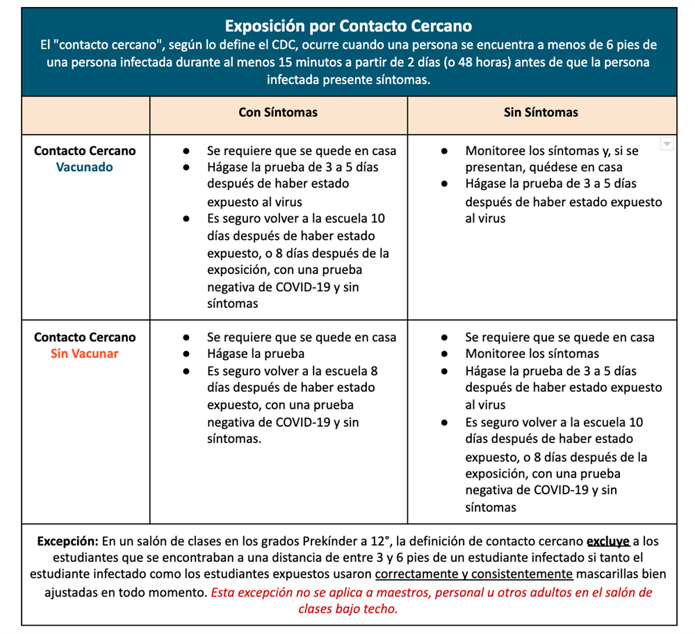 contacto cercano